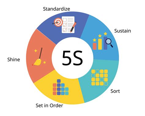 5S is a system for organizing spaces so work can be performed ...