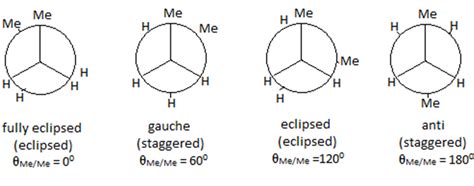 Conformational Isomers | Isomers of cyclohexane and Butane