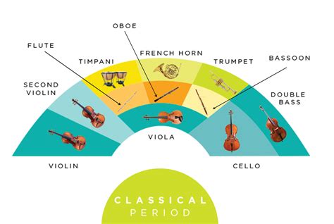 Seating In An Orchestra - besteup