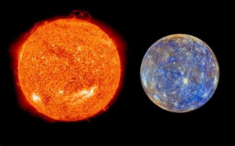 Sun & Mercury Conjunction (Budhaditya Yoga) - Vedic Raj Astrology