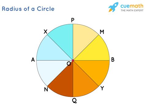 Radius of a Circle - Formula | What is Radius? | Radius Formula