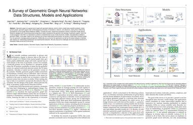 A Survey of Geometric Graph Neural Networks: Data Structures, Models ...