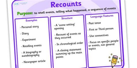 Matchless Writing A Newspaper Report Ks2 Success Criteria What Is Non ...