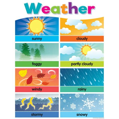 Teacher Created Resources Colorful Weather Chart - Walmart.com