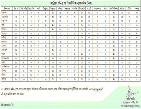 Dhaka Metro Rail Ticket Price 2023, Metro Rail Fare Chart Dhaka Metro Rail & Railway Ticket ...