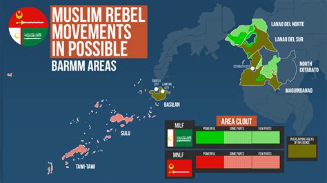 Power brokers in the Bangsamoro region