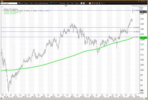 American Express Tests Annual Risky Level After Earnings Report - TheStreet