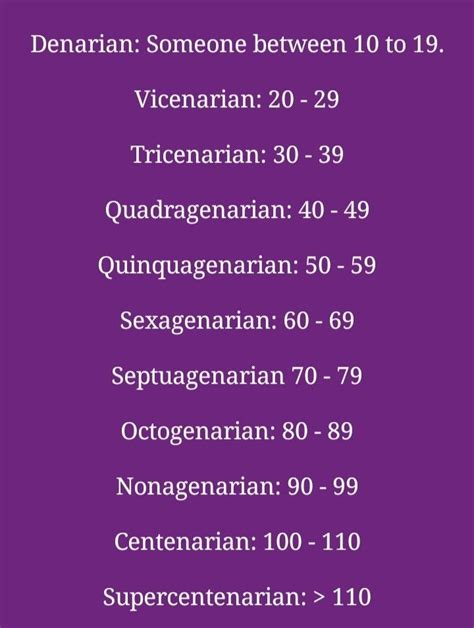 Age Groups Names