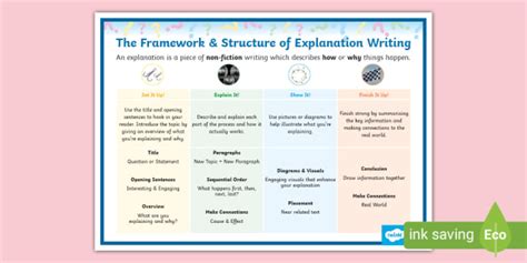 Level 4 Explanation Writing: Framework & Structure Poster