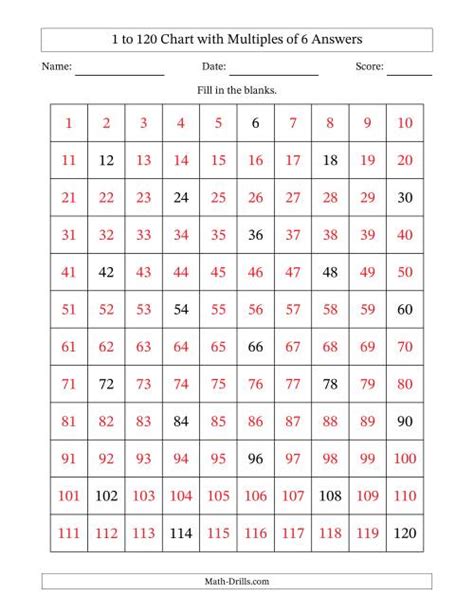 120 Chart with Multiples of 6