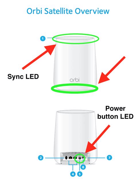 Orbi Satellite Colors (All 5 Colors & Troubleshooting!)