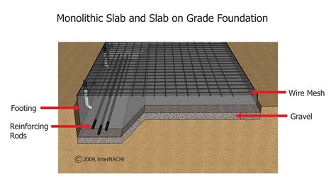 Monolithic Slab On Grade - Inspection Gallery - InterNACHI®