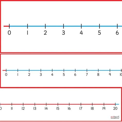 Number Line 0-20