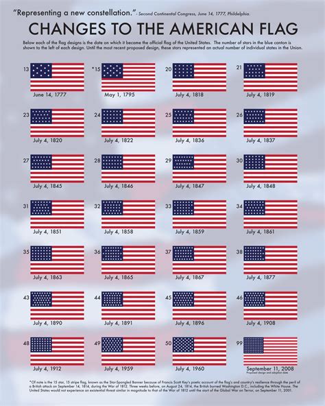 The Infographics History Of The American Flag - vrogue.co