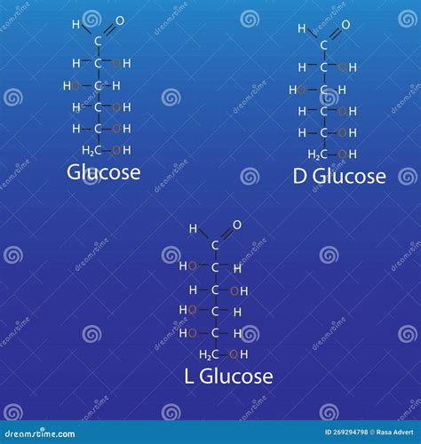 Structure Of L Glucose Glucose Linear Form Stock Photography | CartoonDealer.com #269294798