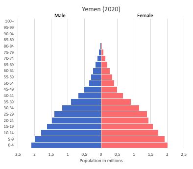 Yemen Population Density Map