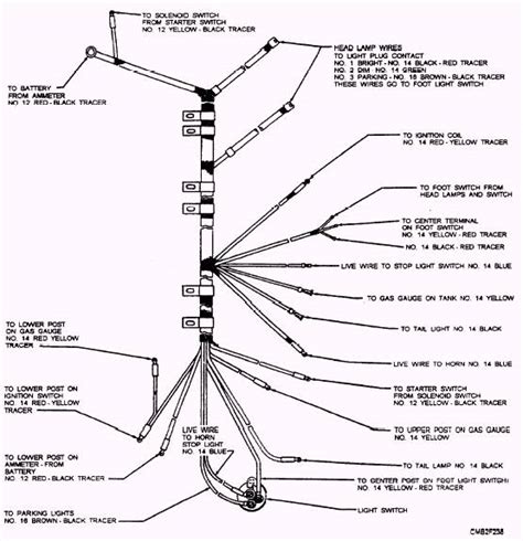 Wiring Harness Design Guidelines Pdf