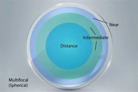 Bifocal Lenses | Eye-deology Vision Care, Edmonton Optical