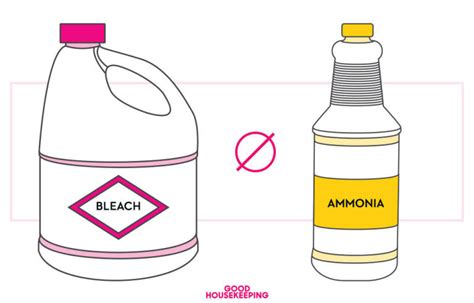 Ammonia & Bleach