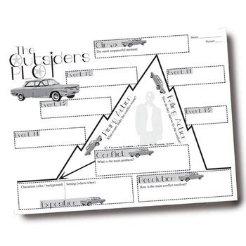 THE OUTSIDERS Plot Chart Organizer Diagram Arc (S.E. Hinton) - Freytag ...