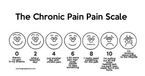 The Chronic Pain Scale - Counting My Spoons