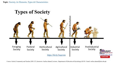 SOCIETY ITS ELEMENTS TYPES AND CHARACTERISTICS - YouTube