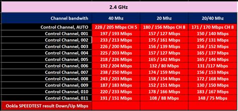 AX210 - Driver 22.160.x.x problem - Mobile hotspot mode - Intel Community