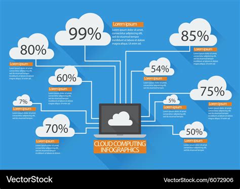 Cloud computing infographic Royalty Free Vector Image