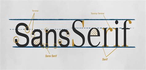 Sans Serif vs Serif Font: Which should you use and when? - GCS Malta
