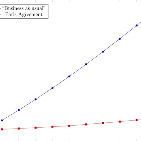 Global greenhouse gas emissions (megatonnes CO 2 equiv.) | Download ...