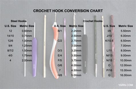 crochet yarn hook size chart Hook weight hooks stitches filet cheat ...