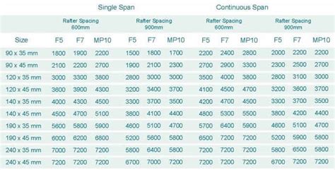 Floor Joist Span Tables For Joists And Rafters – NIVAFLOORS.COM