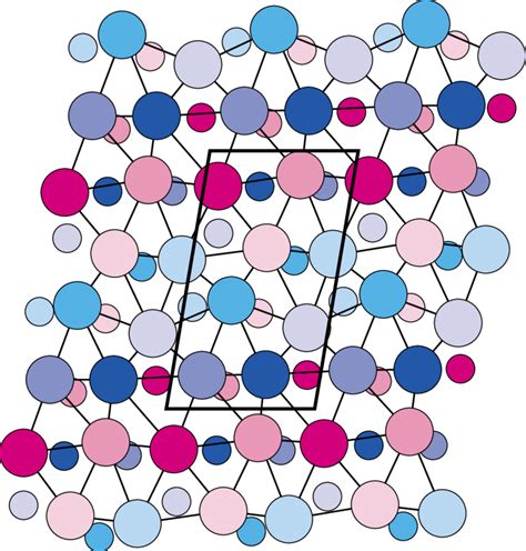 The Crystal Structure of α-Plutonium The α-phase, the equilibrium phase... | Download Scientific ...