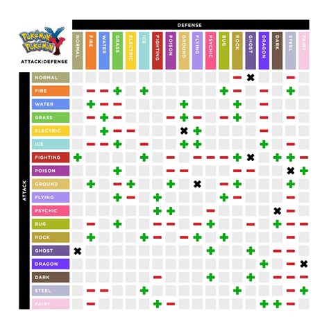 Pokemon Type Chart Printable