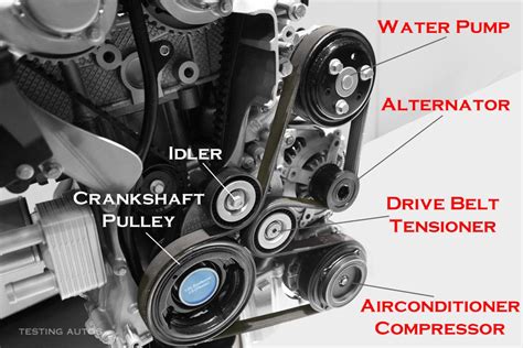 When should a drive belt be replaced in your car?