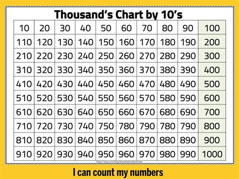 Printable Numbers 1 1000 Number Chart 1 1000 Workshee - vrogue.co