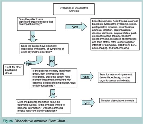 A Case of Dissociative Amnesia in an Older Woman | Consultant360