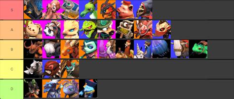 OFFICIAL DOTA AUTO CHESS TIER LIST JANUARY 2019 : r/AutoChess