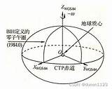 GPS组合导航：坐标系转换 / Google Earth gps坐标转换 CSDN博客 sketch template
