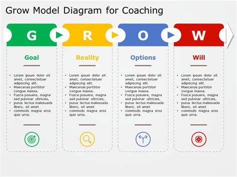 Grow Model Diagram