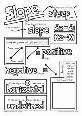 Slope Intercept Form Equation Of A Line Doodle Sheet Math Coloring Notes sketch template
