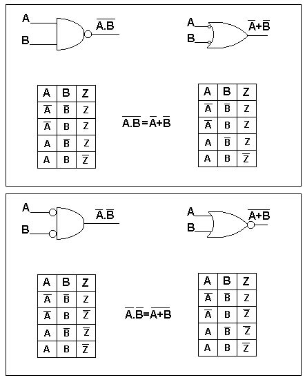 De Morgan's Theorem Tutorial - Circuits - Symbols - Combination Logic ...