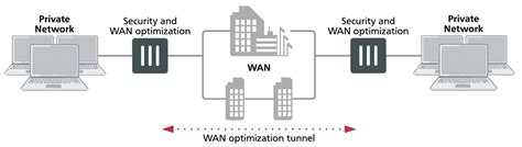 WAN-Network-Topology | Fortinet GURU