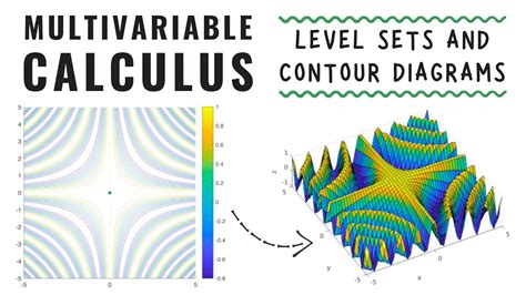 Level sets and contour maps, Multivariable Calculus - YouTube