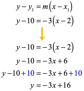 Point-Slope Form - Explanation & Examples | ChiliMath