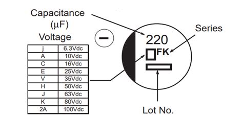 Capacitor Codes Chart