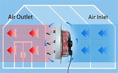 KEN BROWN 12 Inch Shutter Exhaust Fan Wall Mounted,Aluminum with 1.65 ...