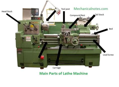 Discover 50+ lathe machine neat sketch super hot - in.eteachers