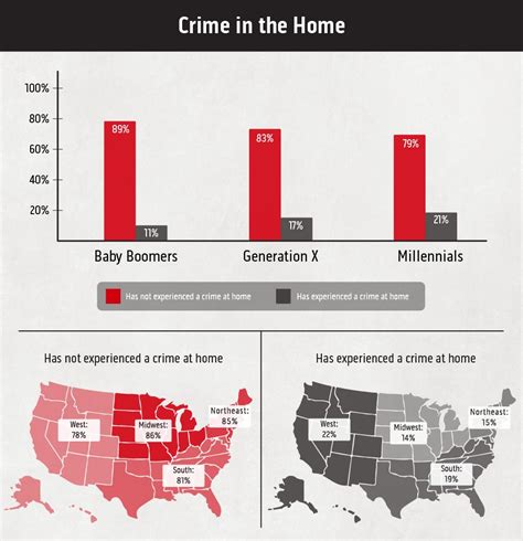 Home Security Statistics and Burglary Rates | Kastle Systems