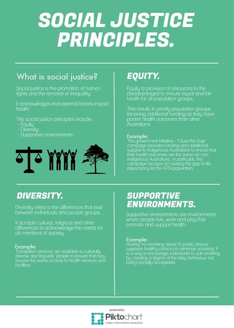 Social Justice principles | Social justice principles, Teaching classroom management, What is social